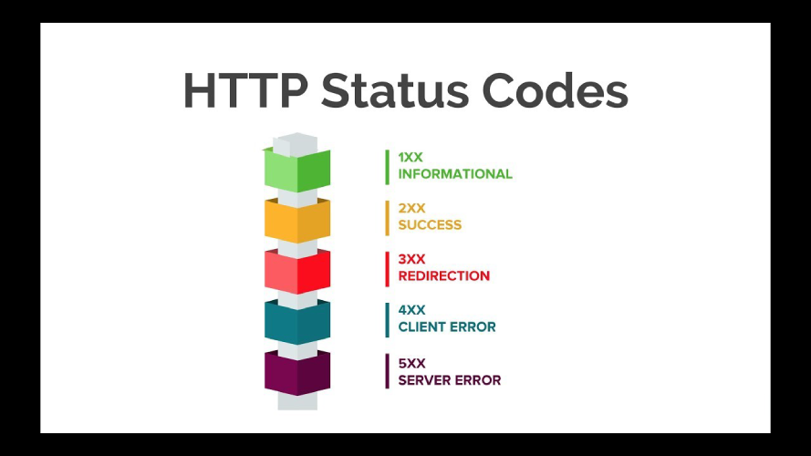 Mã trạng thái phản hồi (HTTP response status codes)