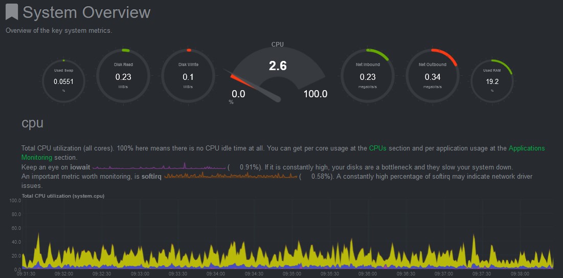 Hướng dẫn cài đặt Netdata monitor trên CentOS 7