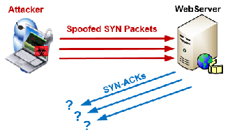 Bảo vệ windows server trước SYN flood